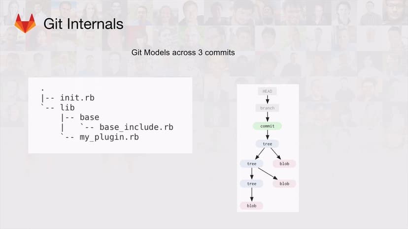 📦 How Git Works Internally